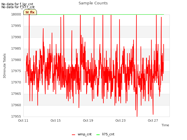 Explore the graph:Sample Counts in a new window