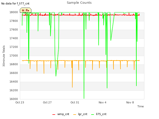 Explore the graph:Sample Counts in a new window