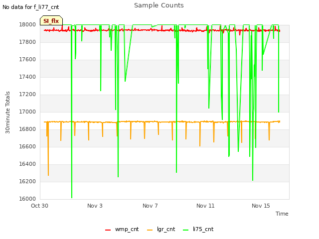Explore the graph:Sample Counts in a new window
