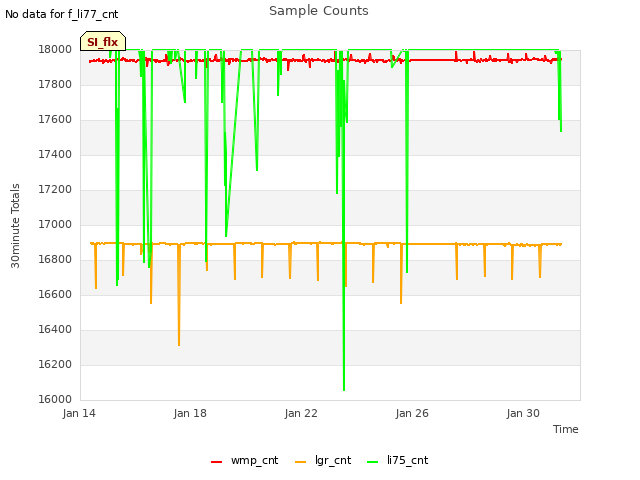 Explore the graph:Sample Counts in a new window