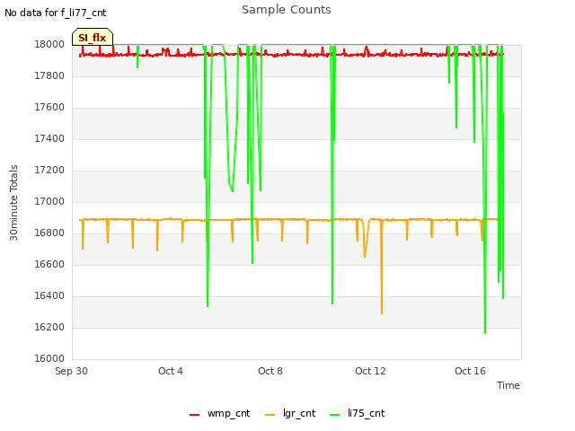 Explore the graph:Sample Counts in a new window