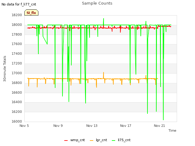 Explore the graph:Sample Counts in a new window
