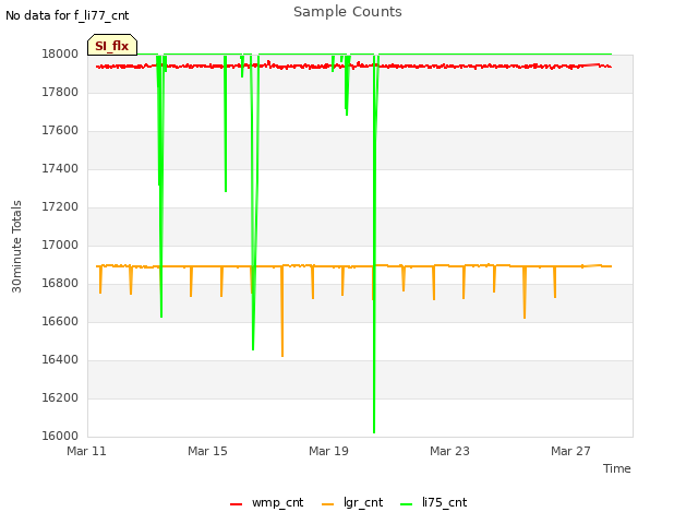 Explore the graph:Sample Counts in a new window