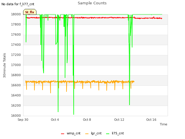 Explore the graph:Sample Counts in a new window