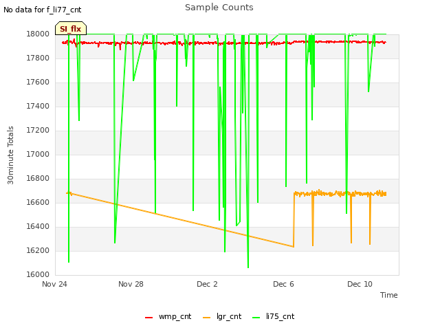 Explore the graph:Sample Counts in a new window