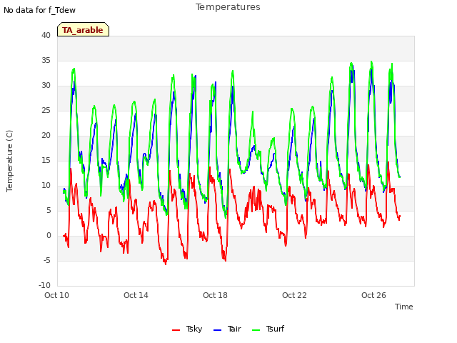 Explore the graph:Temperatures in a new window