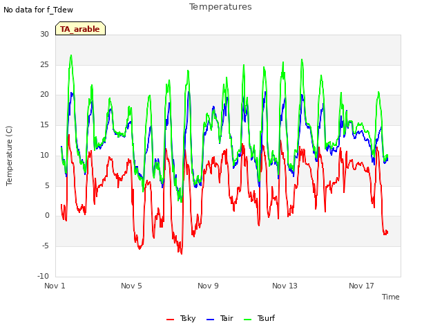 Explore the graph:Temperatures in a new window