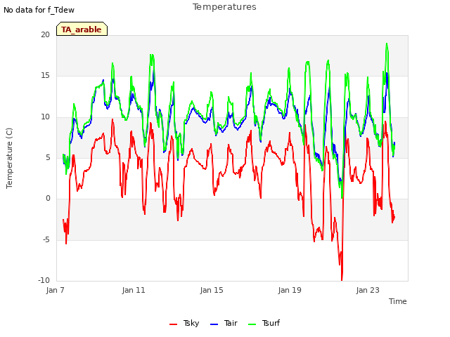 Explore the graph:Temperatures in a new window