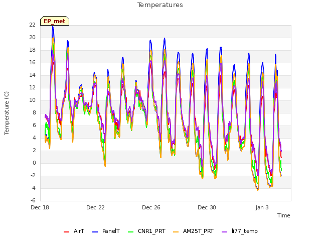 Explore the graph:Temperatures in a new window