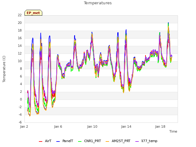 Explore the graph:Temperatures in a new window