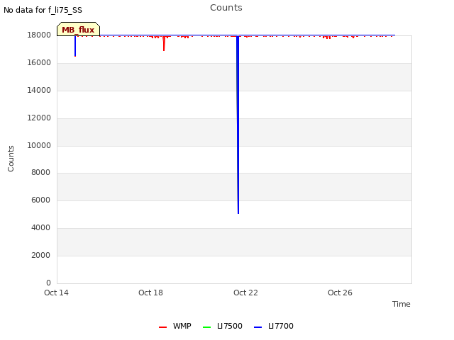 Explore the graph:Counts in a new window