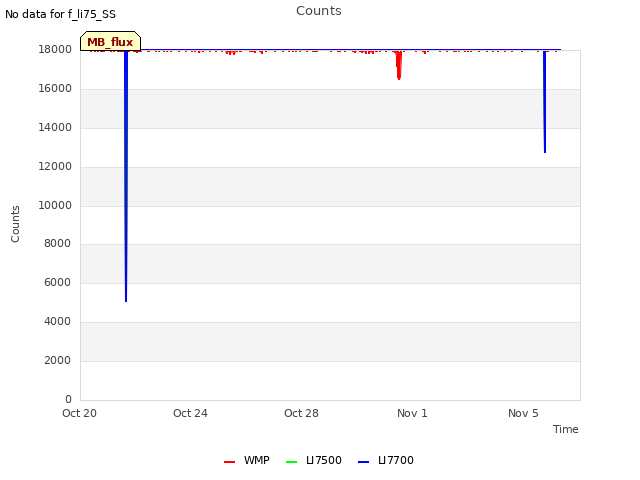 Explore the graph:Counts in a new window