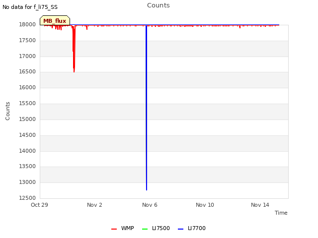 Explore the graph:Counts in a new window