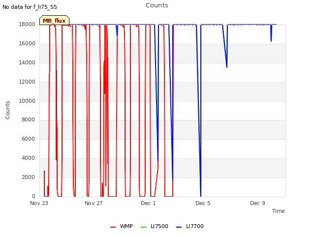 Explore the graph:Counts in a new window