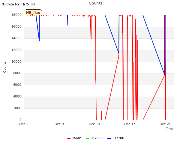 Explore the graph:Counts in a new window