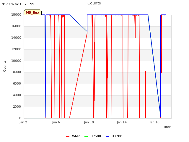 Explore the graph:Counts in a new window