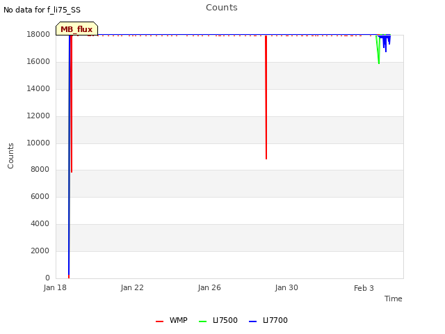 Explore the graph:Counts in a new window