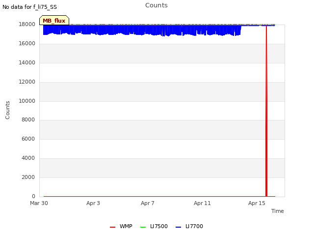 Explore the graph:Counts in a new window