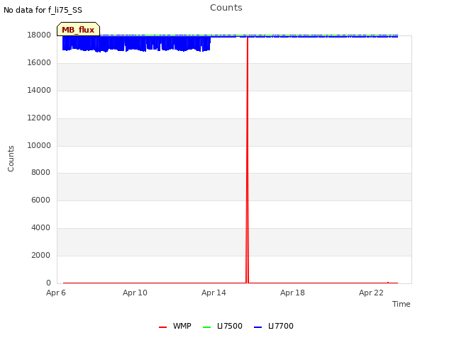 Explore the graph:Counts in a new window