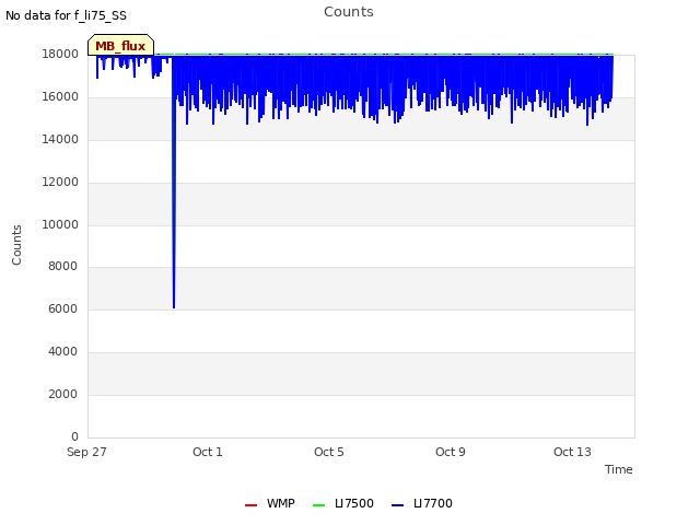 Explore the graph:Counts in a new window