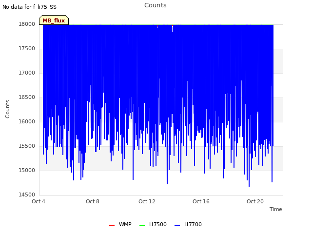 Explore the graph:Counts in a new window