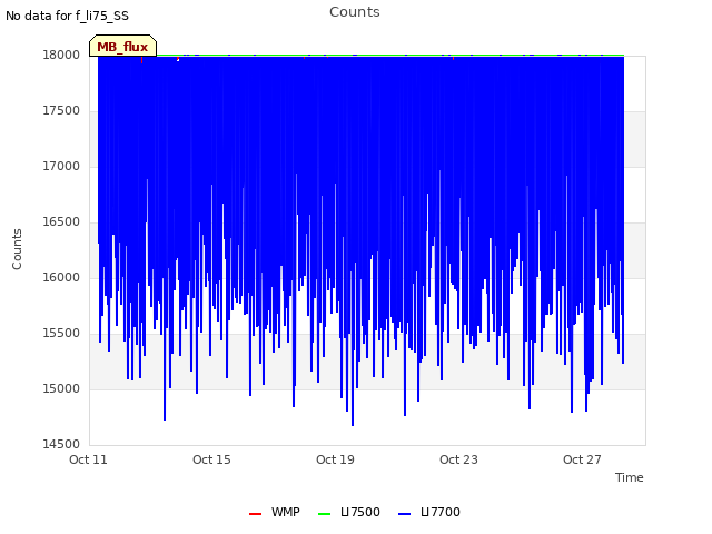 Explore the graph:Counts in a new window
