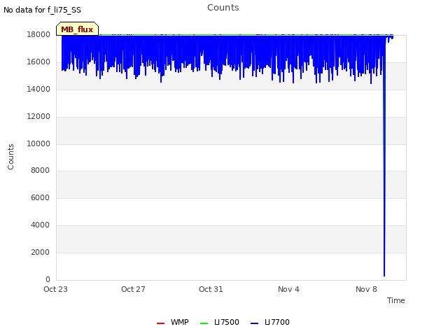 Explore the graph:Counts in a new window