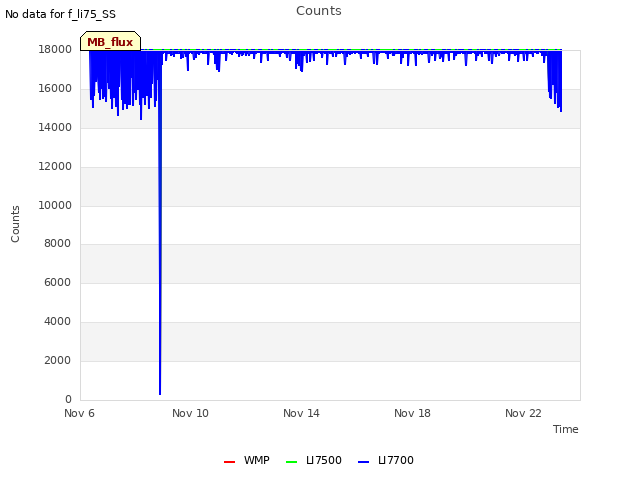 Explore the graph:Counts in a new window