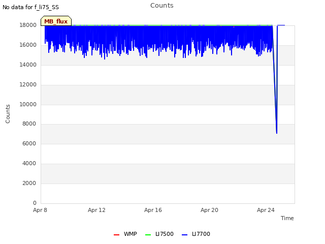 Explore the graph:Counts in a new window