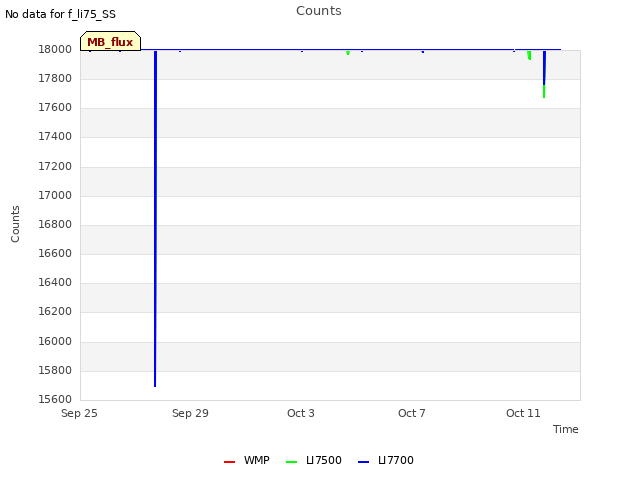 Explore the graph:Counts in a new window