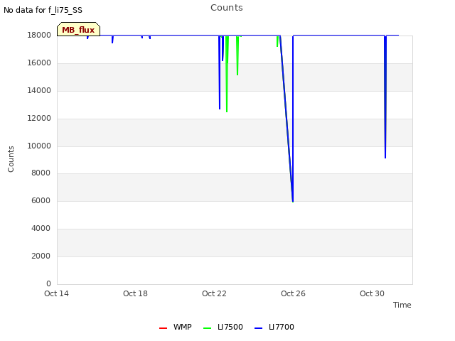 Explore the graph:Counts in a new window