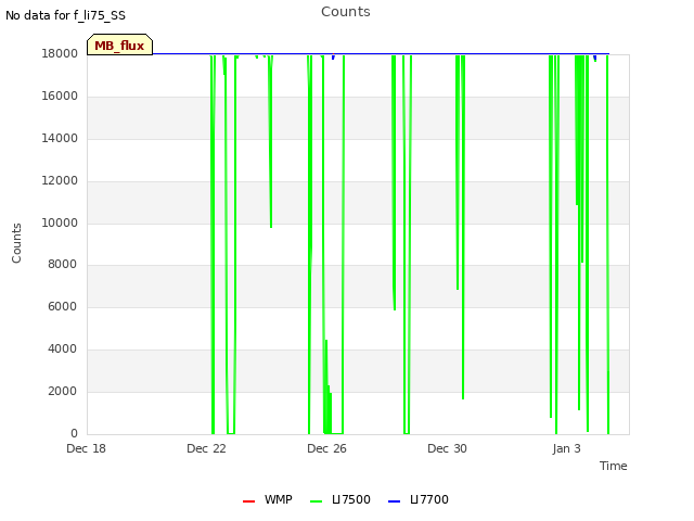 Explore the graph:Counts in a new window