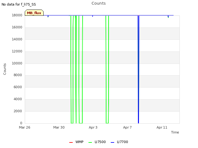 Explore the graph:Counts in a new window