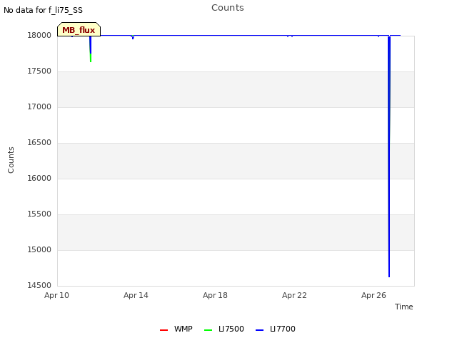 Explore the graph:Counts in a new window