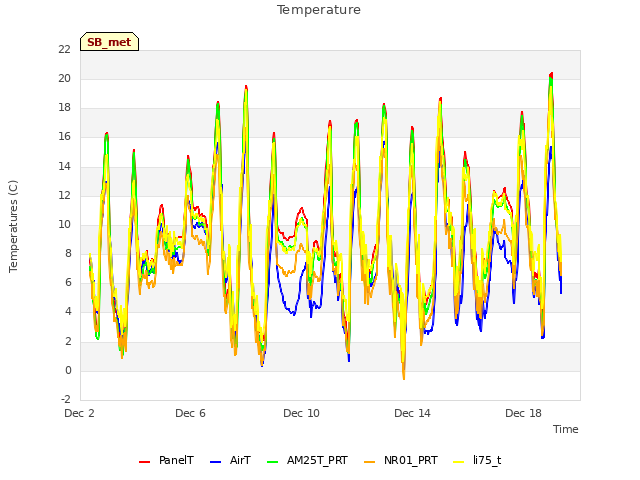 Explore the graph:Temperature in a new window