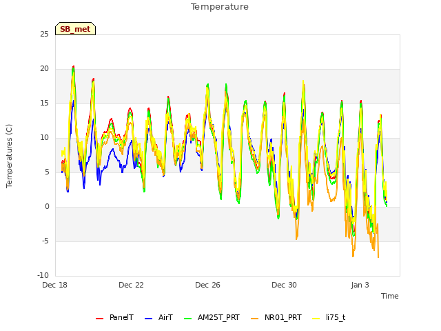 Explore the graph:Temperature in a new window