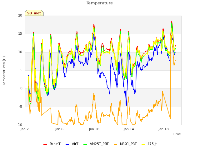 Explore the graph:Temperature in a new window