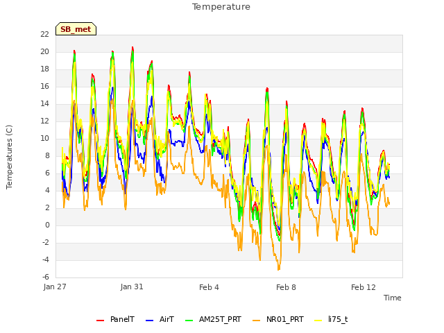 Explore the graph:Temperature in a new window