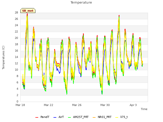 Explore the graph:Temperature in a new window