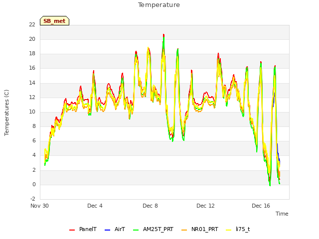 Explore the graph:Temperature in a new window