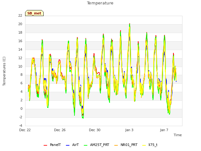 Explore the graph:Temperature in a new window