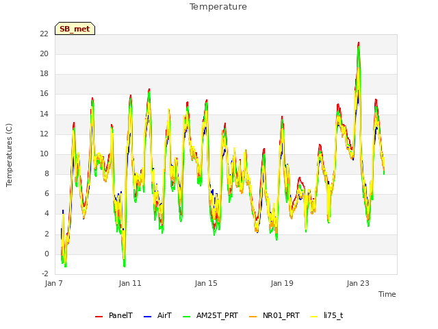 Explore the graph:Temperature in a new window