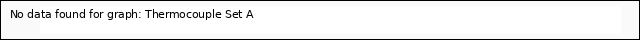 plot of Thermocouple Set A