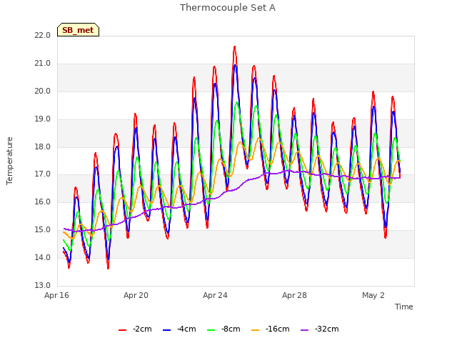 Explore the graph:Thermocouple Set A in a new window