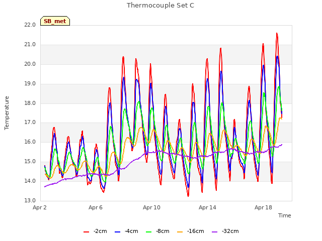 Explore the graph:Thermocouple Set C in a new window