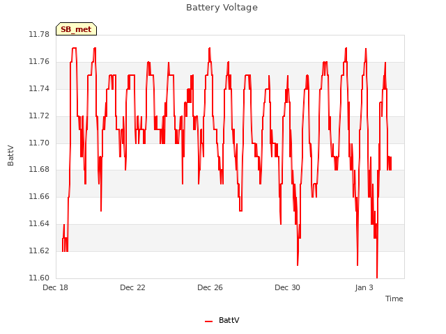 Explore the graph:Battery Voltage in a new window