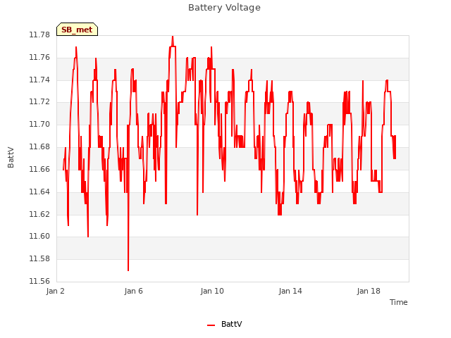 Explore the graph:Battery Voltage in a new window