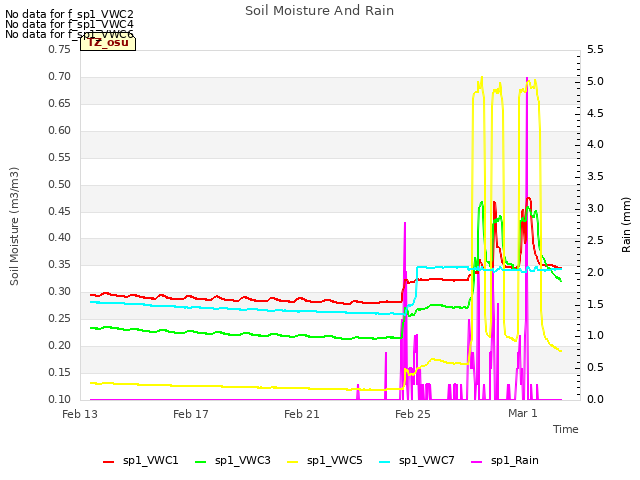 Explore the graph:Soil Moisture And Rain in a new window