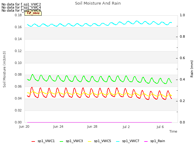 Explore the graph:Soil Moisture And Rain in a new window