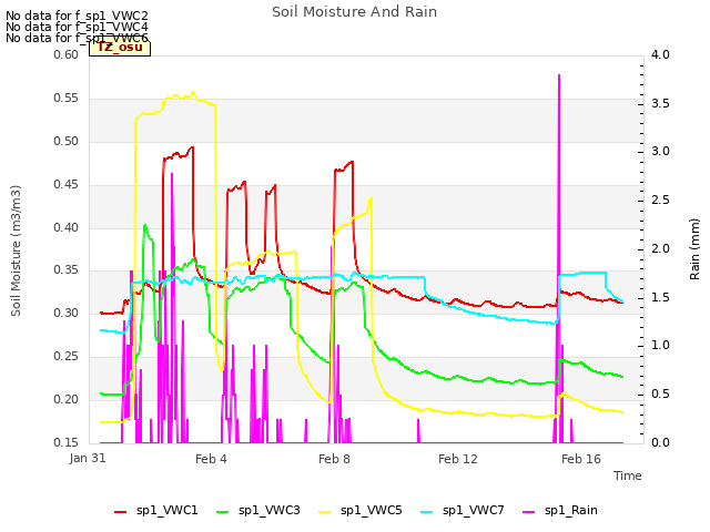 Explore the graph:Soil Moisture And Rain in a new window